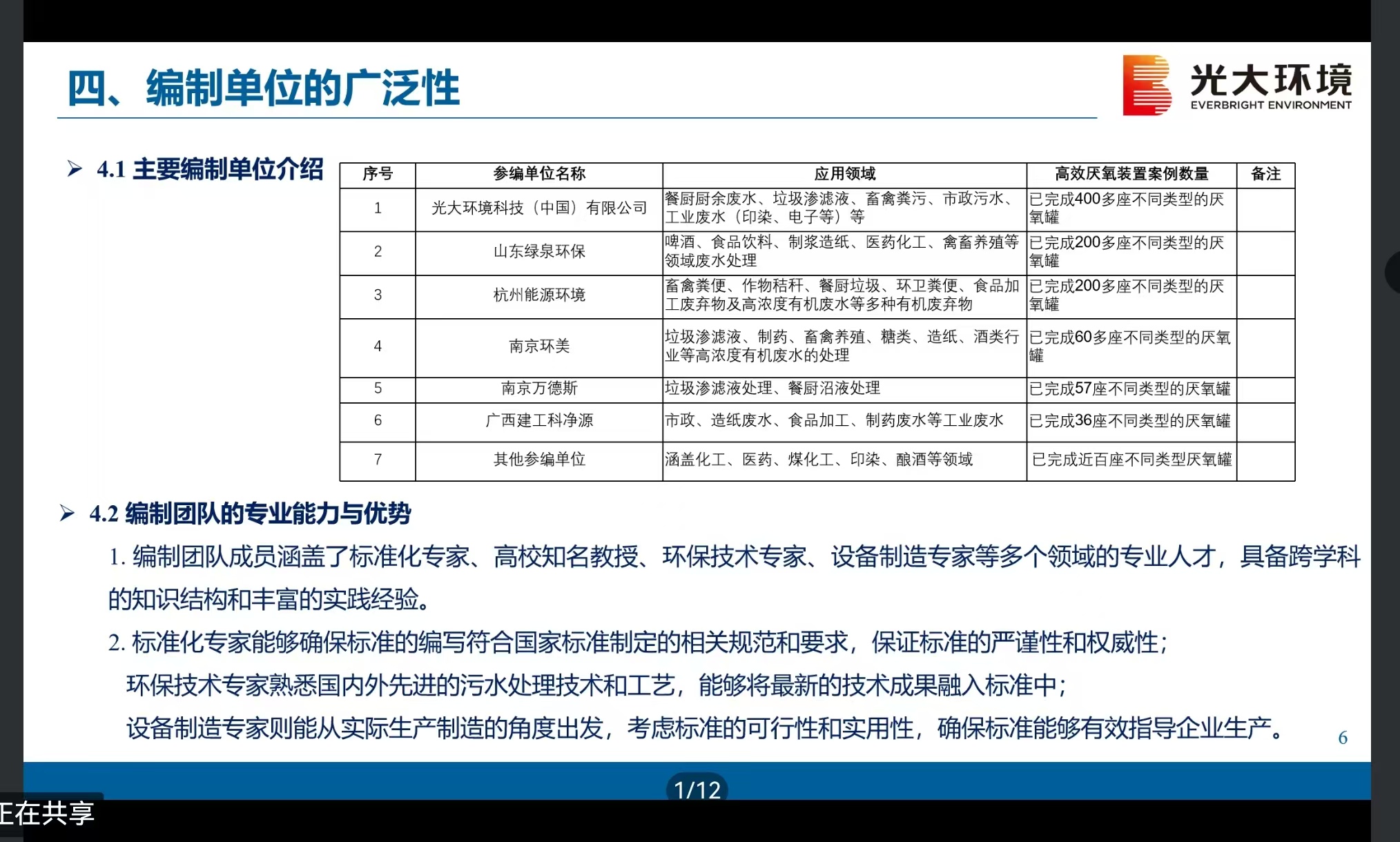 祝賀我司參編的"厭氧國(guó)標(biāo)"通過(guò)技術(shù)把關(guān)審查會(huì)